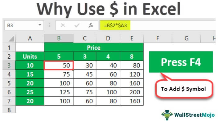 Dollar Sign in Excel