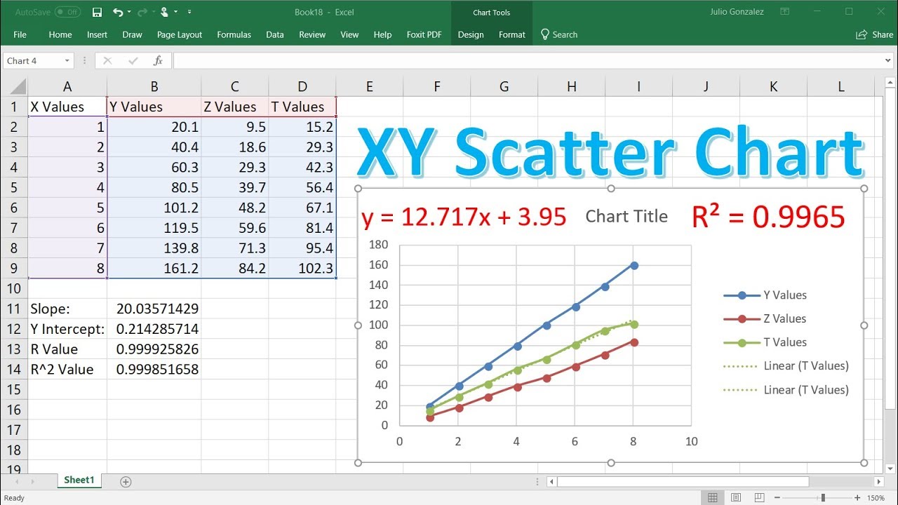 How to Graph Y Mx B in Excel