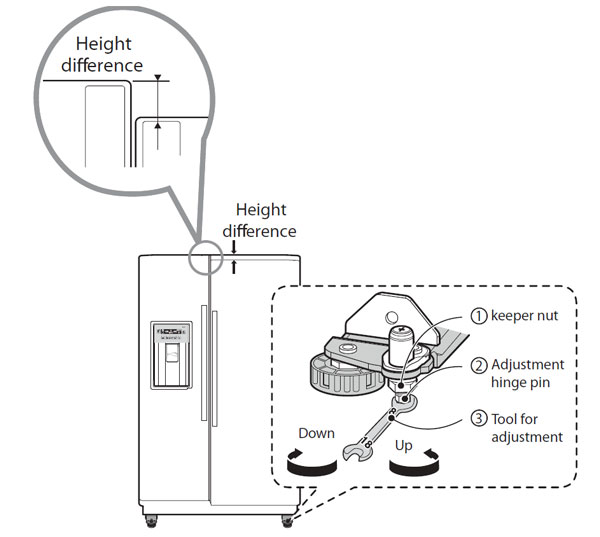 Lg Refrigerator Moving Instructions